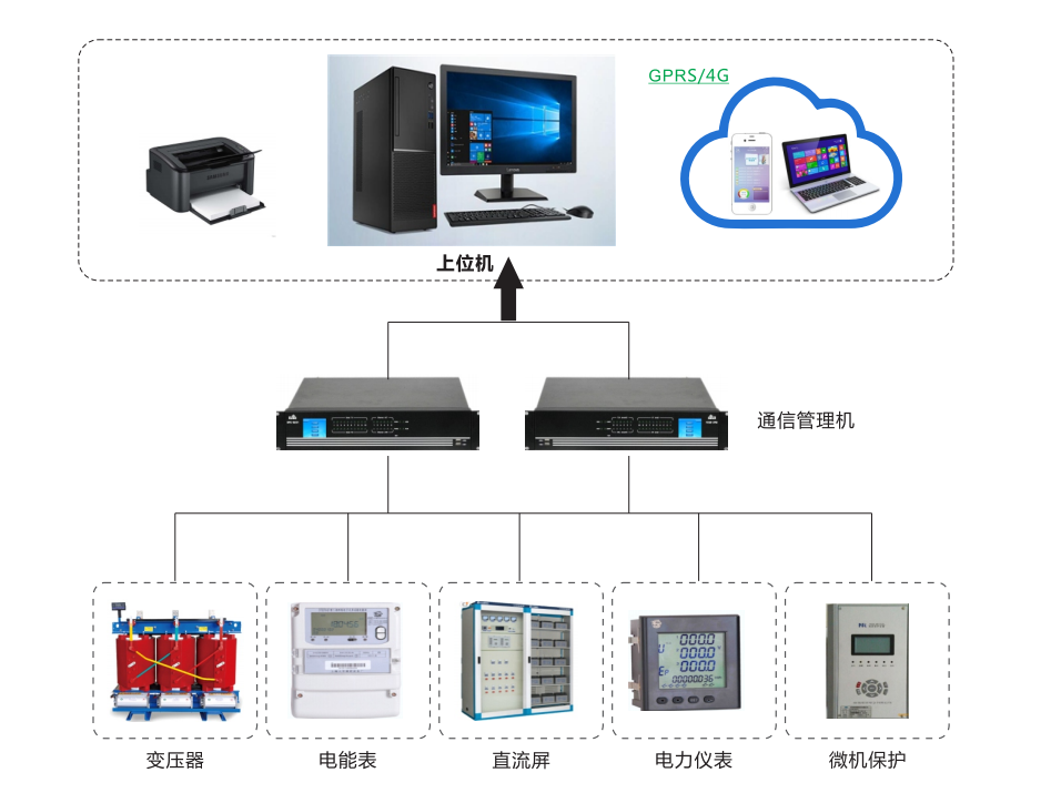 电力监控系统解决方案